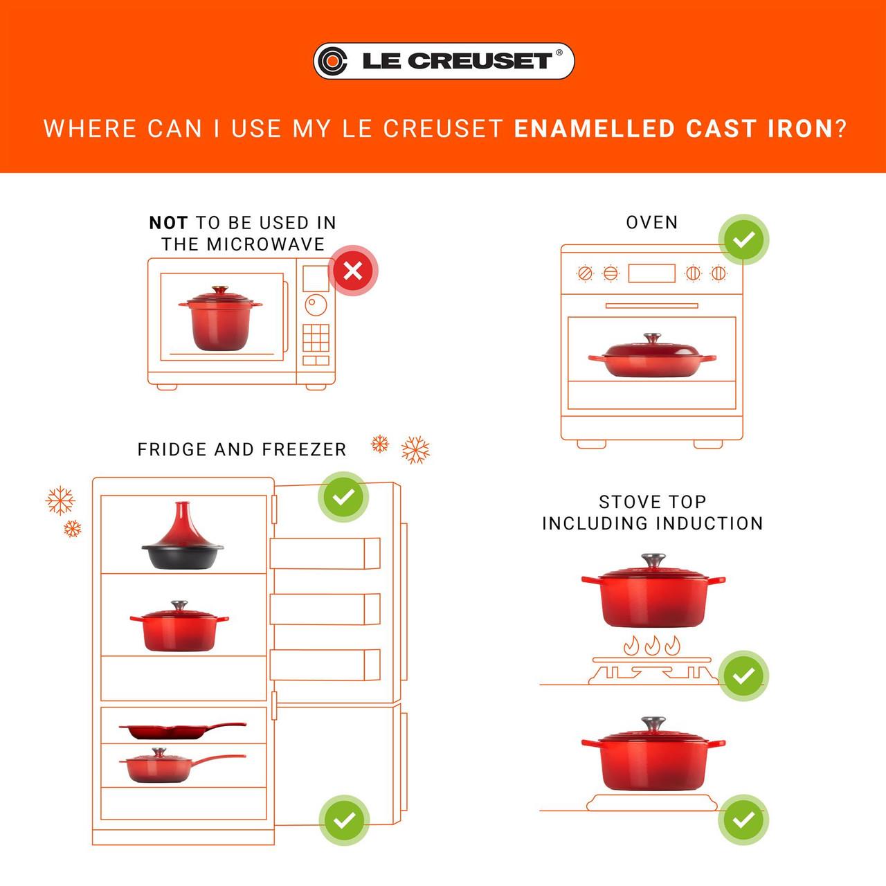 Where can I use my Cast Iron?