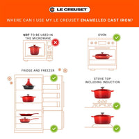 Where can I use my cast iron?