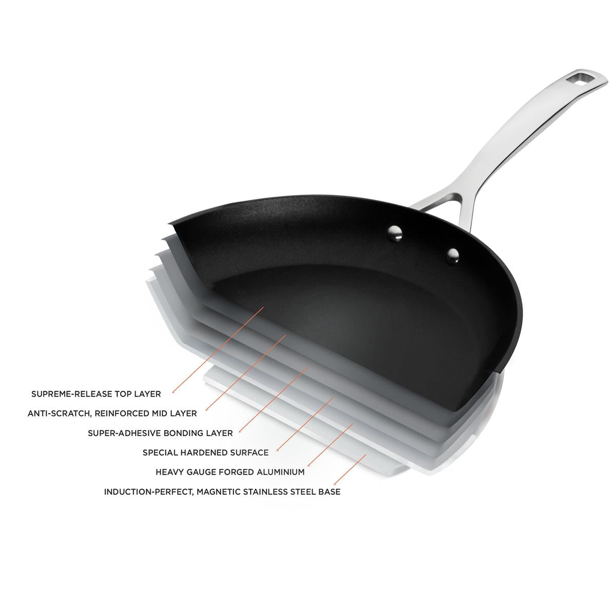 Le Creuset Toughened Non-Stick 2 Piece Frying Pan Set tech